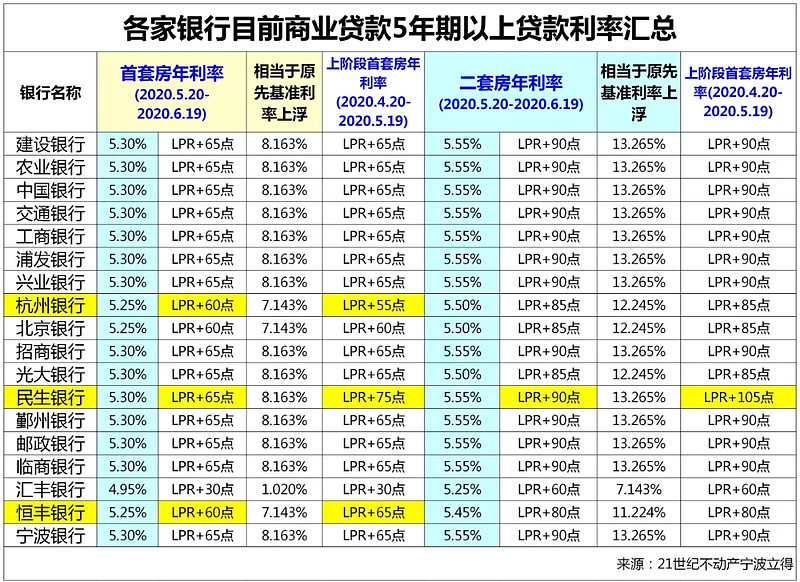 天津市东丽区房产抵押贷款办理流程. 房产抵押贷款利率. 房产抵押贷款注意事项